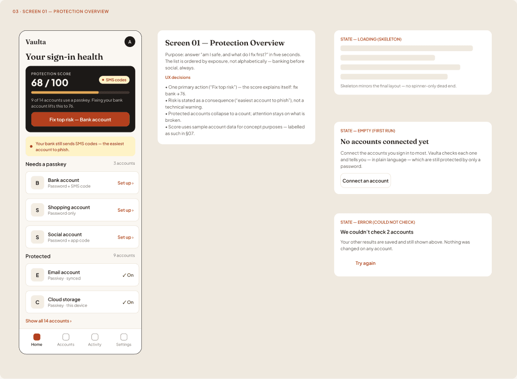 Vaulta app — Protection Overview screen with a sign-in health score and the accounts that still need a passkey