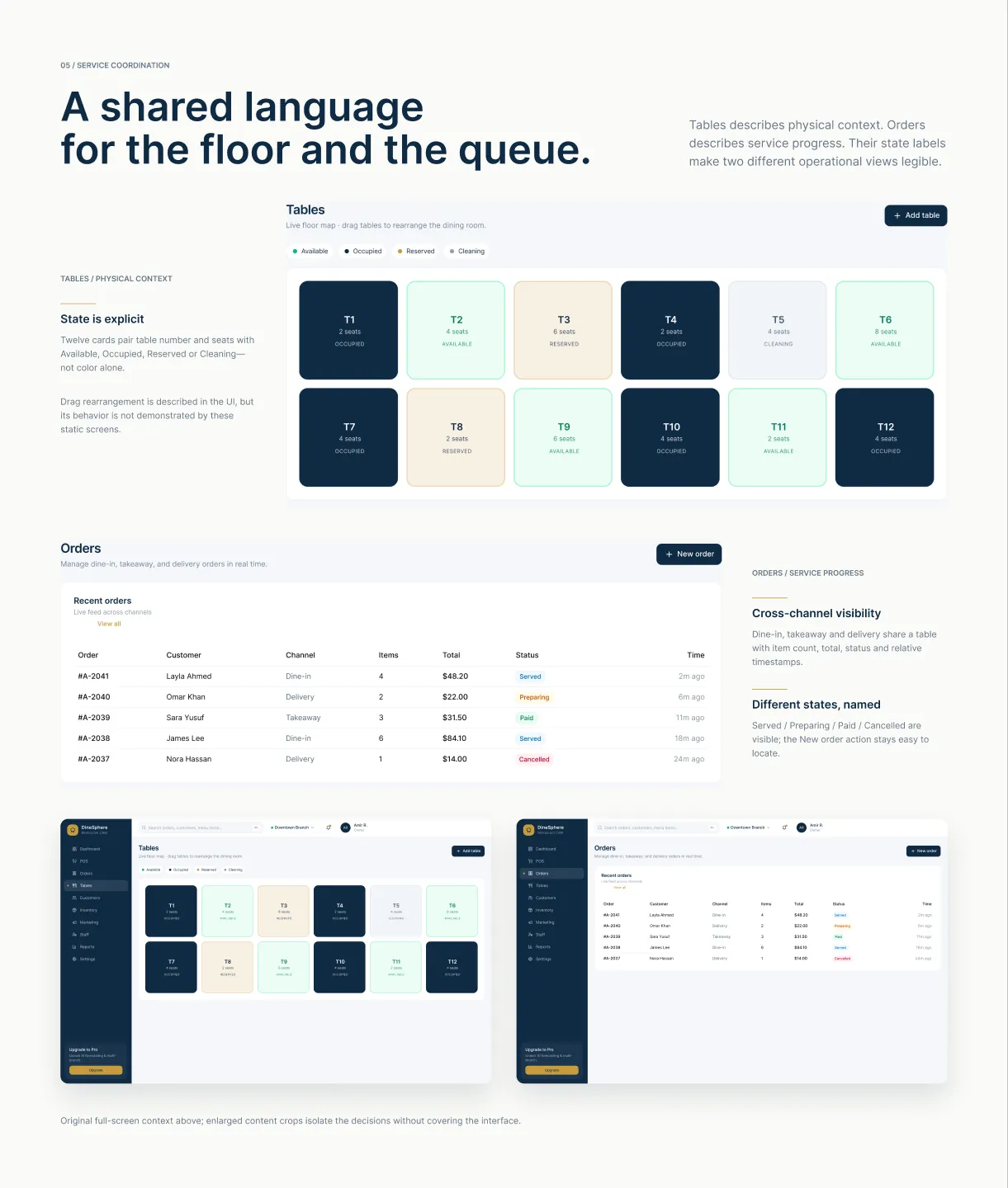 Fig. 04 — Floor and order coordination — DineSphere case study screen