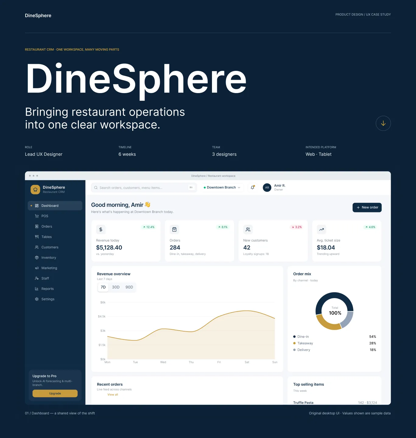 DineSphere restaurant management dashboard